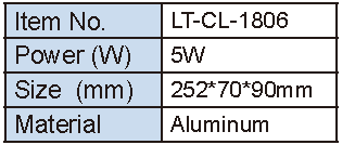 Lighting Supplier|Lightac Lighting
